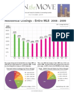 N Ove: 2010 Residential Real Estate Forecast Residential Closings - Entire MLS