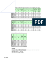 Beban Terdistribusi Segitiga Balok Portal - SAP2000 Loading (Revised)