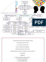 Mapa Conceptual Competencias Comunicativas