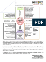 Analisis Competitividad PORTER