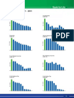 Annual Trend 2001 - 2011: Total Assets Investments