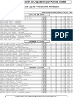 Clasificación Dobles (Jornada 4)