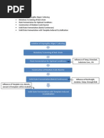 Isolation of Aspergillus Niger