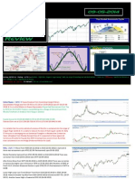 Technical Analysis Review: 2 Is Netural