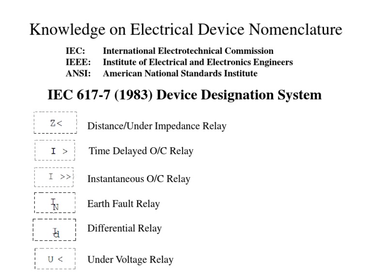 Knowledge On Electrical Device Nomenclature PDF