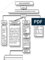 Fomento de La Inmunidad Del Hato