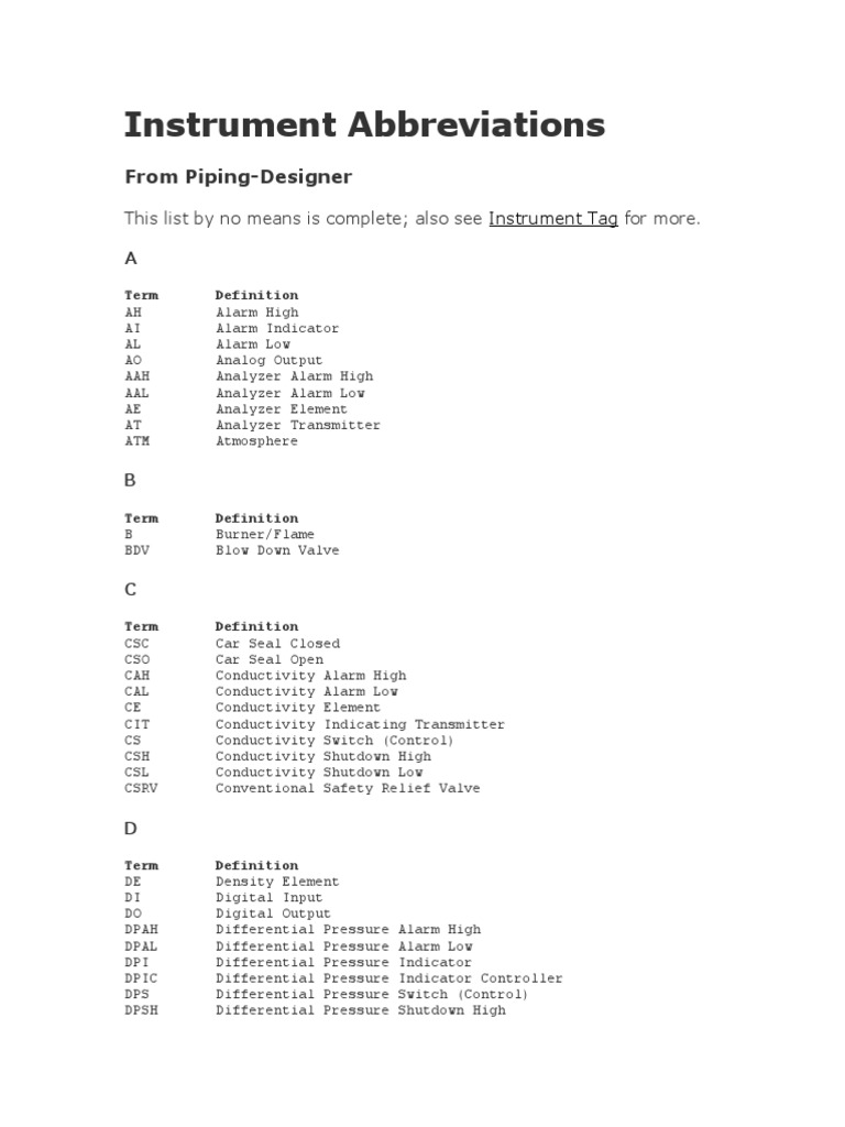 Instrument Abbreviations PDF Physical Sciences Applied And