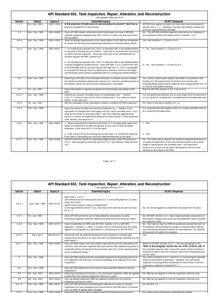 API Standard 653, Tank Inspection, Repair, Alteration, and ...