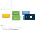 Mapa Conceptual 2