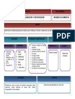 SUBPROCESO_estandarizacion