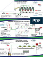 Diagrama de Proceso