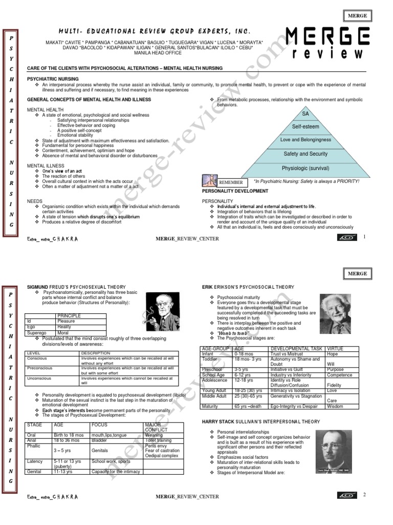 Mental Health Nursing Handout | Anxiety Disorder | Psychotherapy