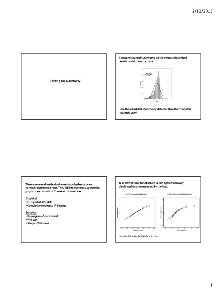 Normality test analysis image