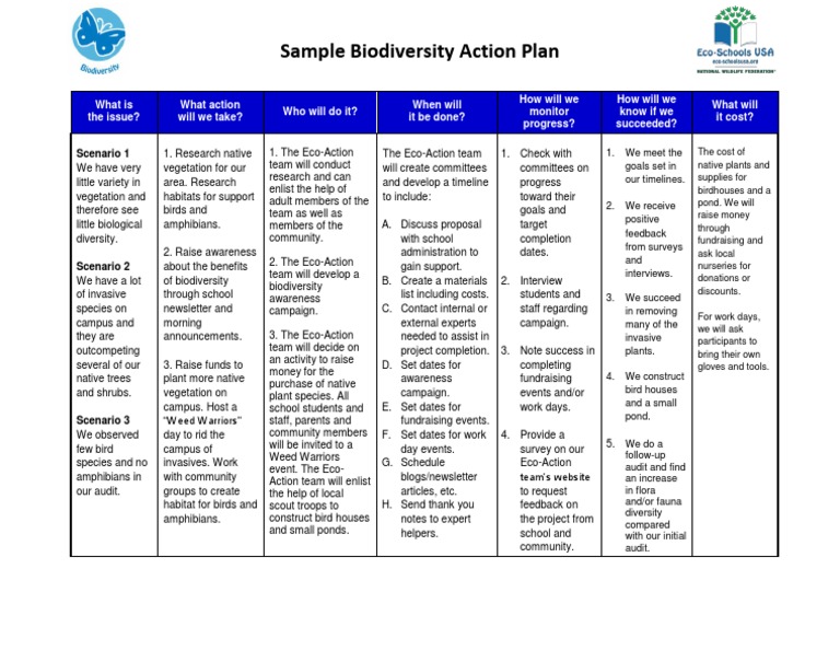 Biodiversity Plan For Schools Heritage In Schools
