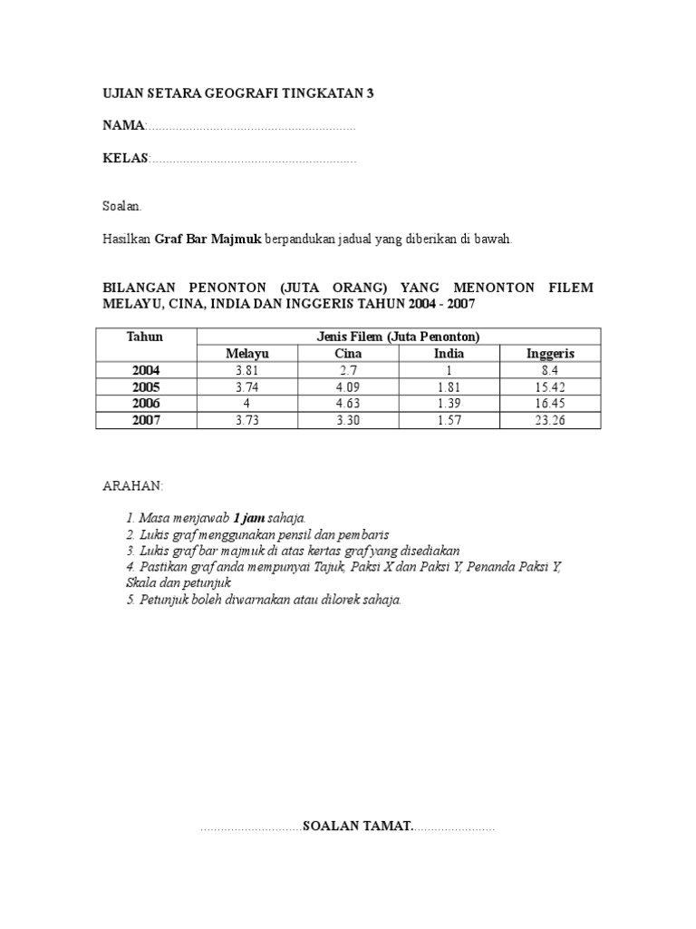 Soalan Geografi Tingkatan 3 Braydencxt