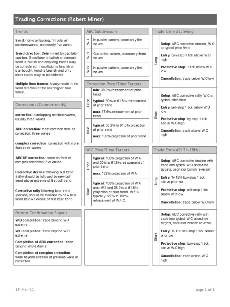 Downloads Cheat Sheets Trading Corrections | PDF | Market Trend