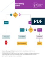 Recommended Testing Sequence For Identifying Current Hepatitis C Virus (HCV) Infection