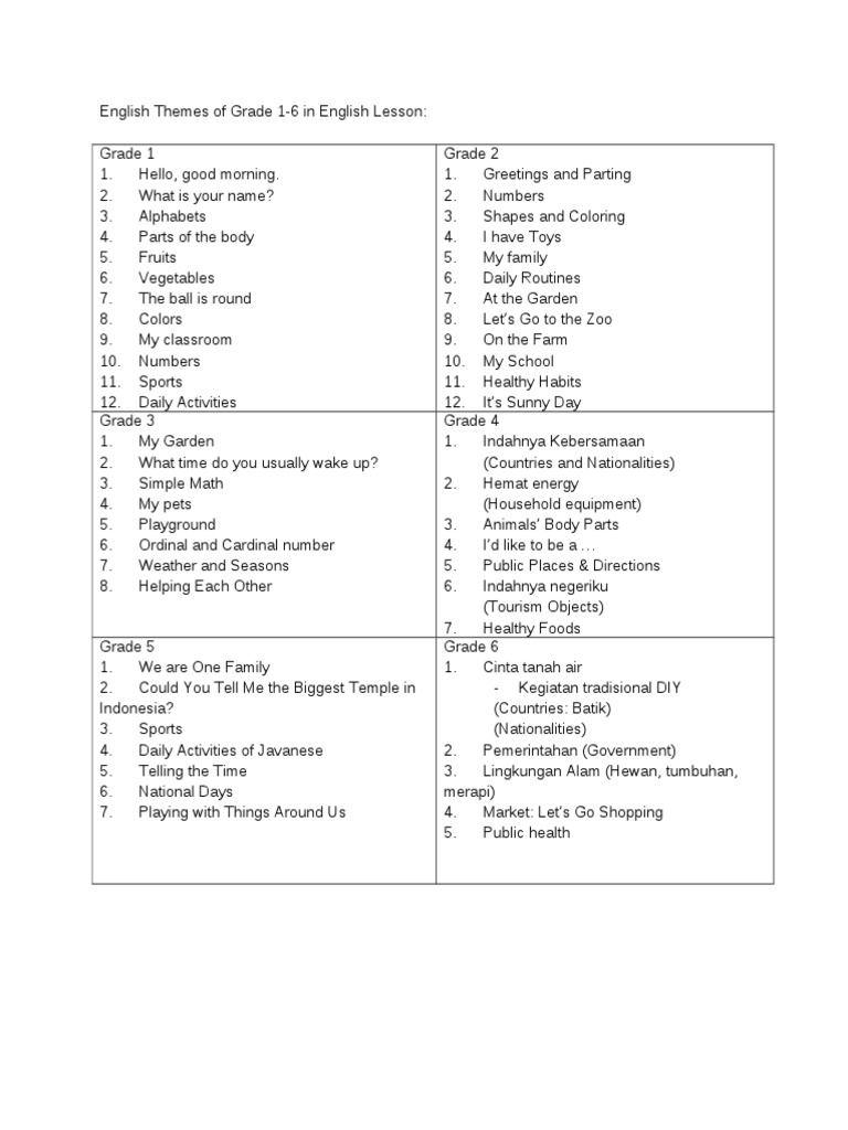English Themes for Grades 1-6 | PDF