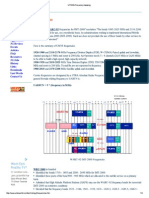 UTRAN Frequency Mapping intoduction
