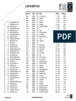 Classificació General: Cursa de Muntanya Dels Cingles de Bertí 2014