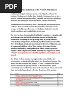 The Battles (Ghazwa) of The Prophet Muhammad