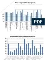 Bilangan Calon Menjawab Betul Bahagian A