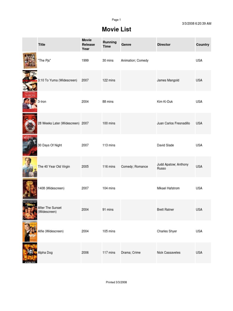 Movie Release Dates And Runtimes Pdf
