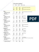 kpis versus comp