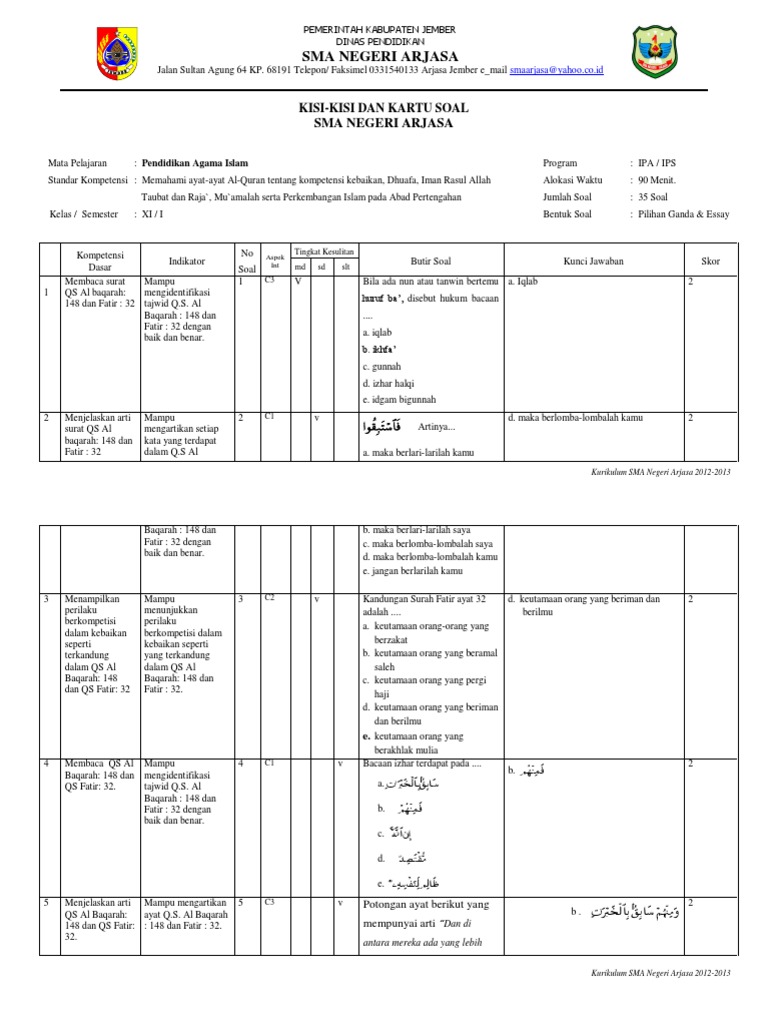 Kisikisi Pai Kelas Xi Semester 1 u Hm Holili m. Ridwan