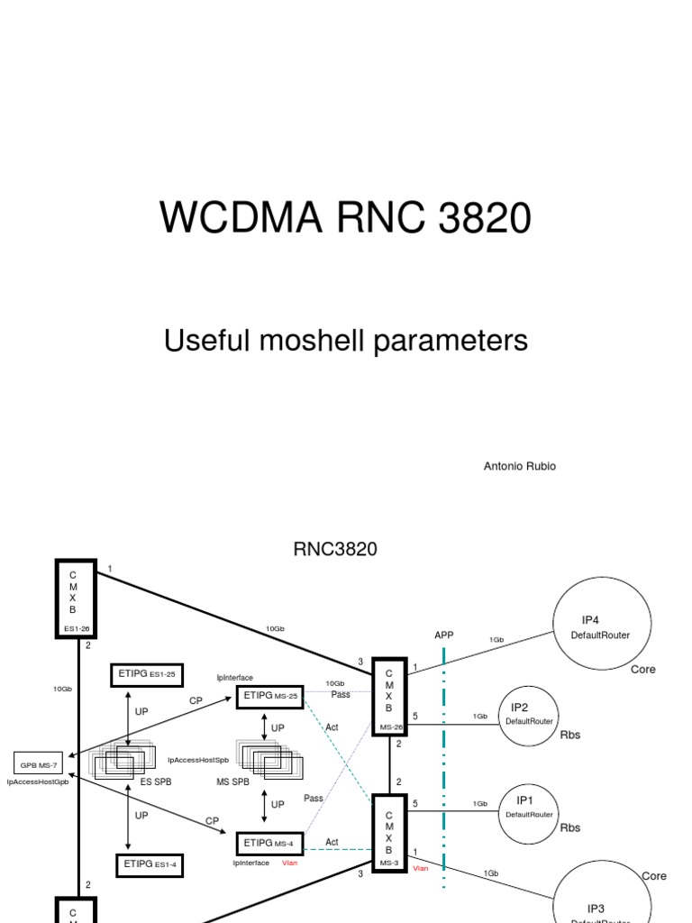 WCDMA RNC 3820 Moshell Parameters Guide | PDF | Telecommunications ...