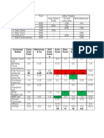 Flat Tyres Case Analysis