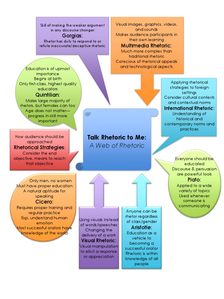Rhetoric: Education, Strategies, and Media | PDF