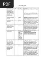 The Crucible Comprehensive Quotes Sheet 2i0i5r5