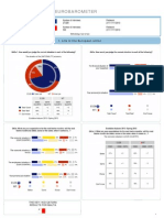 Eurobarometer 80 • Malta