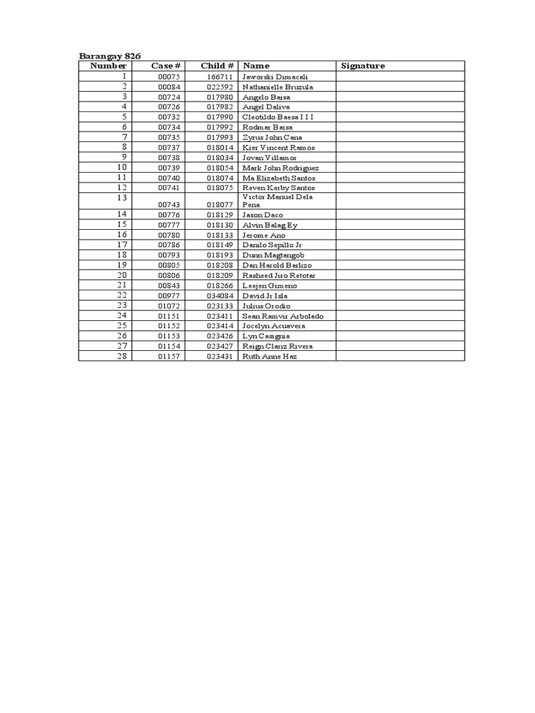 Barangay 826 Resident List | PDF