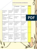 Rbrica para Evaluar Rbol de Problemas