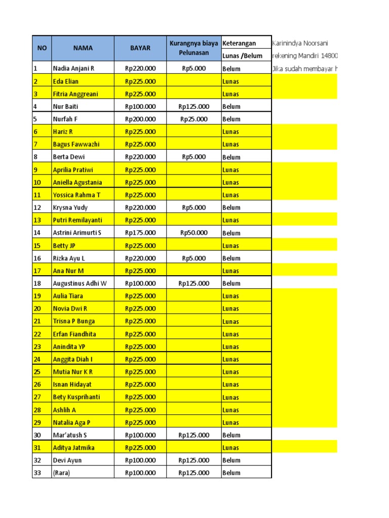 Rekap Pembayaran Buku Angkatan Per 040613 | PDF