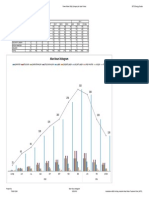 Man Hours Histogram