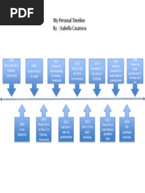 timeline