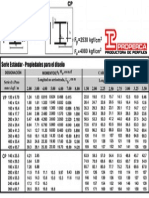 resistencia-diseno