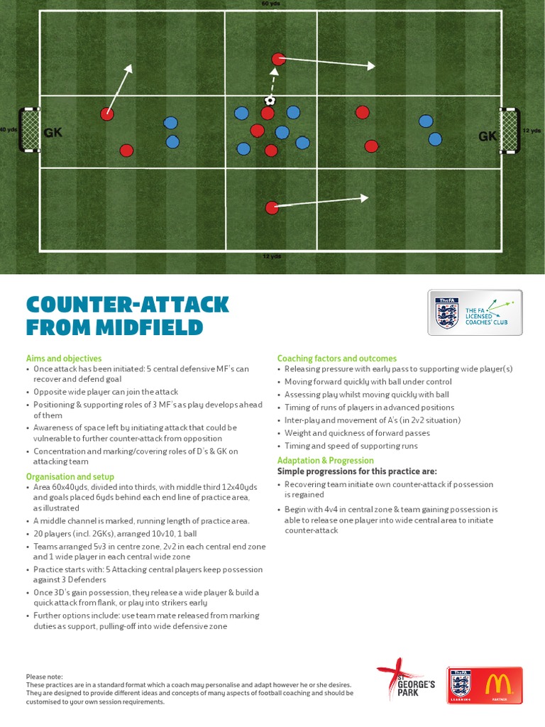 Midfield Counter-Attack Drills | PDF