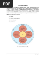 Assignment - Functions of HRM