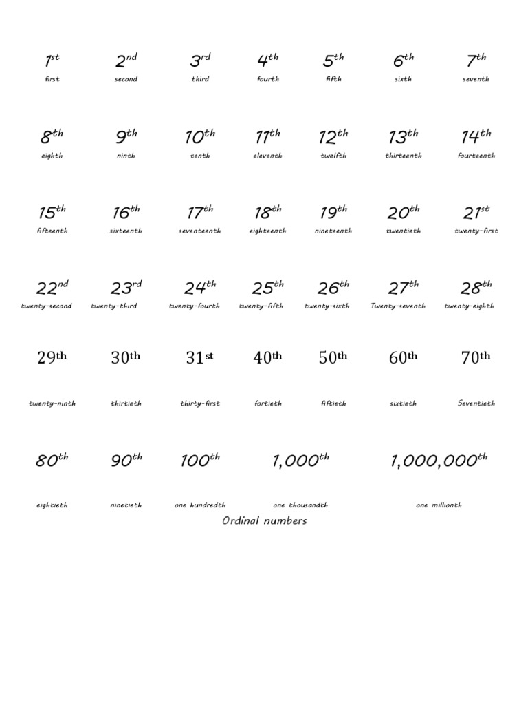 Ordinal Numbers Overview | PDF