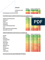 Demographic Analysis