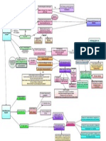 Negligence Flowchart - Torts - Law School - 1L