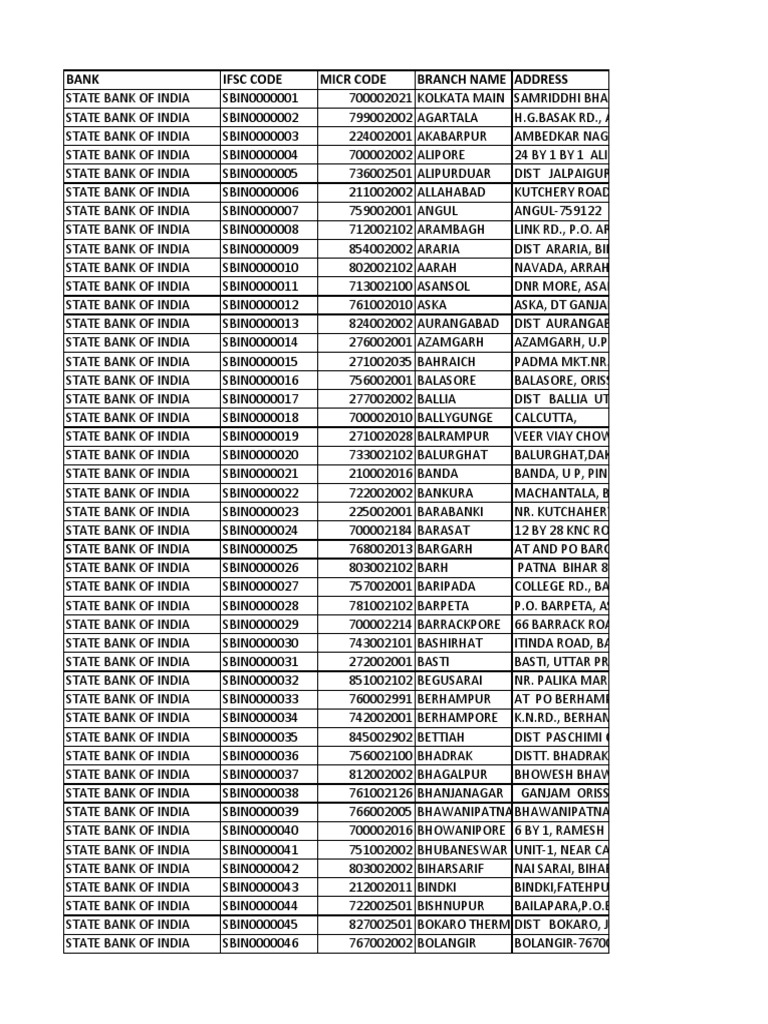 Ifcb2009 68 Gujarat Government Of India