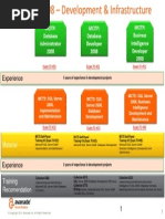 SQL Server 2008 Career Path (Draft)