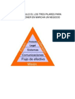 El Triangulo Di, Los Tres Pilares para Poder Poner en Marcha Un Negocio