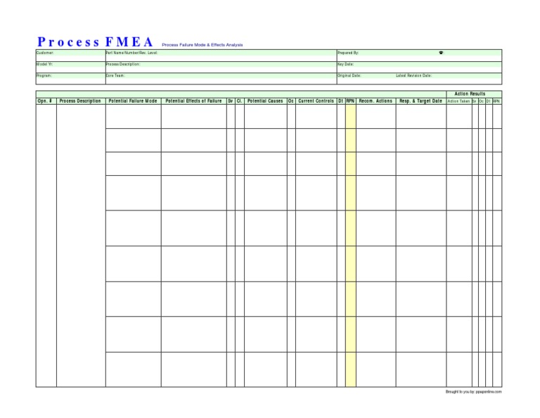 Fmea | PDF | Reuse | Computer Engineering
