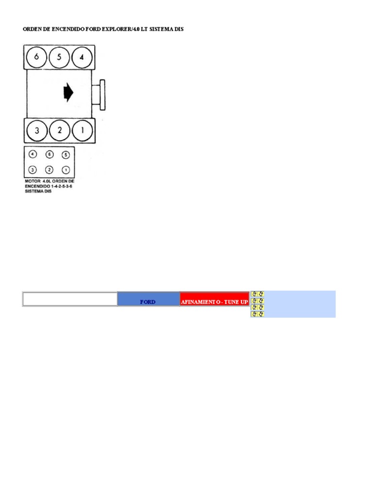 Encendido Ford Explorer 4.0 LT | PDF